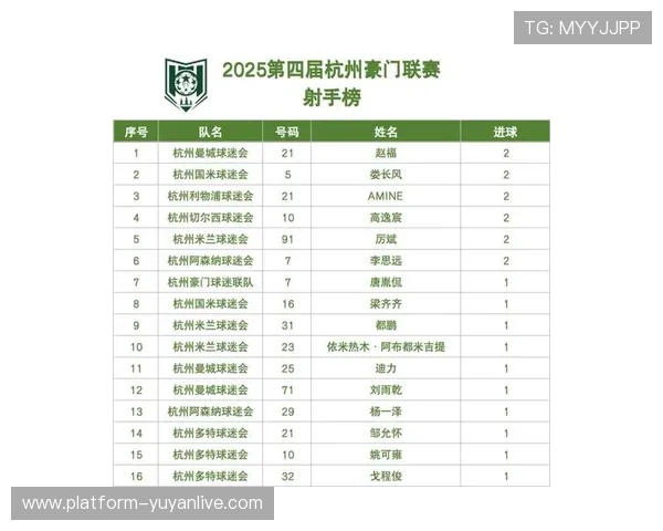杭州足球队在世界杯积分榜上以61分稳居第一名展现强大实力